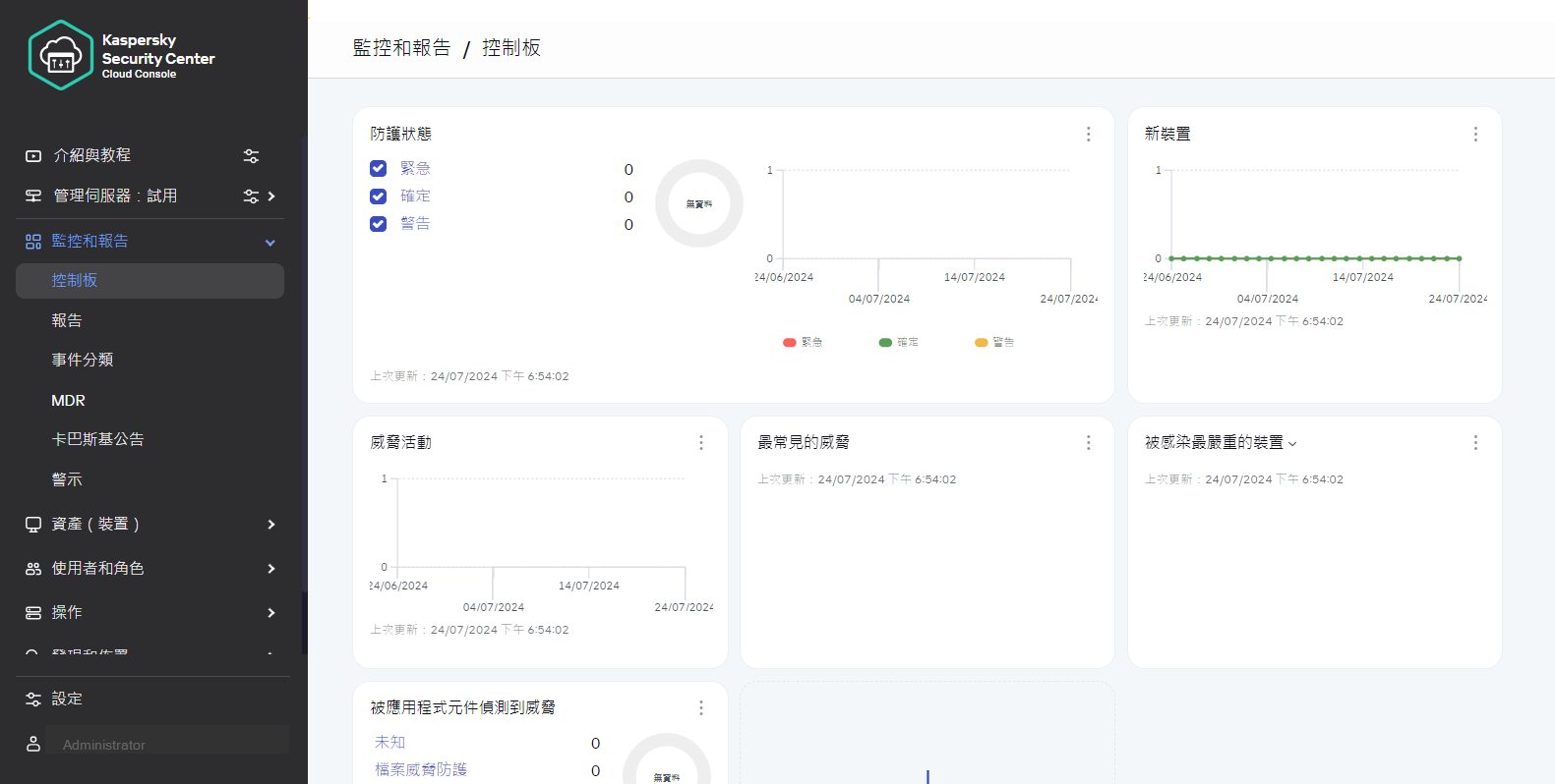 小部件：防護狀態、按狀態分類的事件、優先順序、需要採取的操作以及用來新增和還原小部件的按鈕。