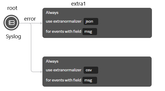 extranormalization_errors_1