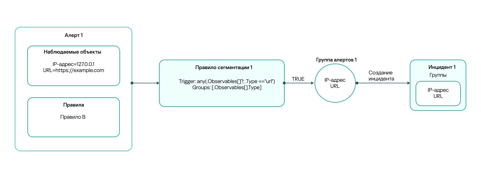 loc_scheme_segmentation_rule_new_incident